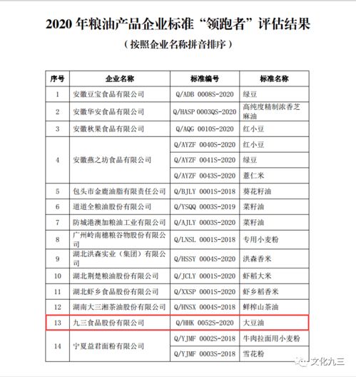喜讯 丨九三食品公司荣获大豆油企业标准“领跑者”称号