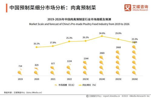 2023-2025年中国预制菜行业运行及投资决策分析报告 业态多元化与下沉市场机遇