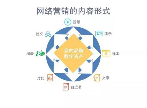 外贸企业营销升级策略（五）丨社交媒体时代下的营销内容及内容形式