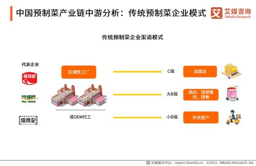 从销售狂欢到经营变量 艾媒视角下预制菜行业2025年关键赛点透视