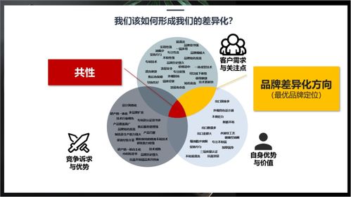 行舟品牌如何运用3C定位模型为厨房用品品牌定位经营演出与经纪业务