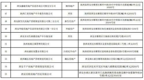 西安55家房产经纪机构因未备案被限制经营业务，附详细名单