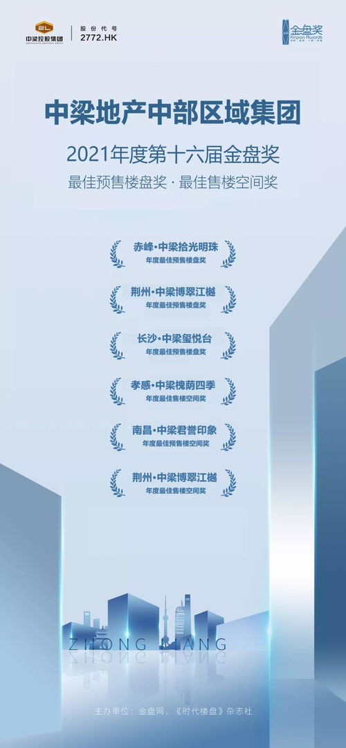 中梁中部区域集团产品力卓越，斩获六项殊荣并拓展经营演出及经纪业务