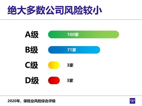 保险产品虽好，但公司陌生，能放心购买吗？