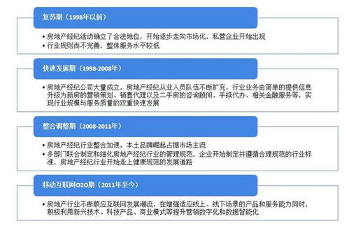2021年中国房地产经纪行业供需现状与细分业务结构分析 规模发展与经营演出及经纪业务并进