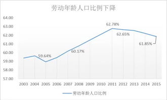 中国金融圈 一位券商高管的万字沉思 沉沦中的经纪业务和无路可投的投顾业务 编辑 小私君 tigerxuesim 转载请务必注明出处 来源 欧方财富管理大师 id wm lord